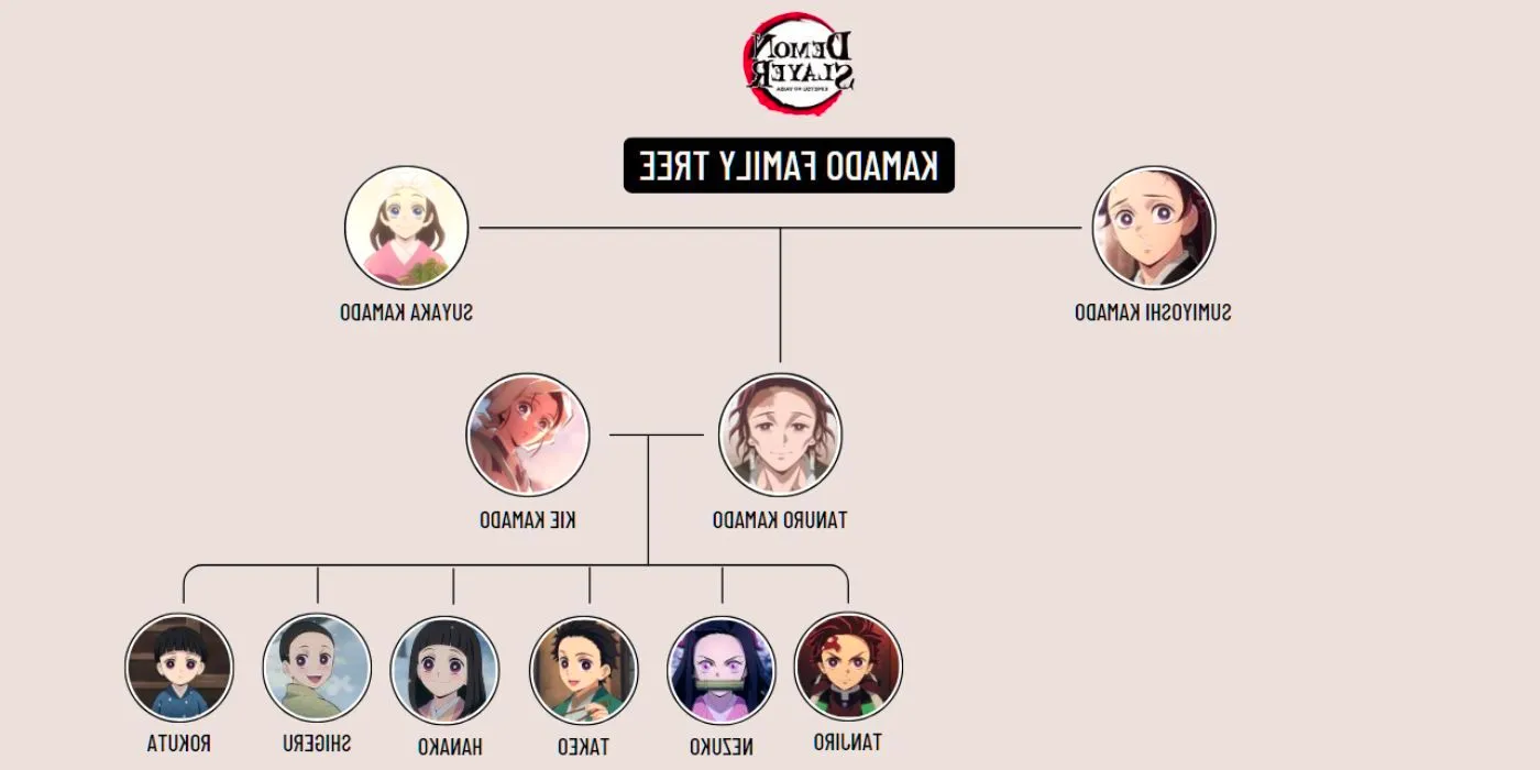 Demon Slayer Kamado Family Tree Image