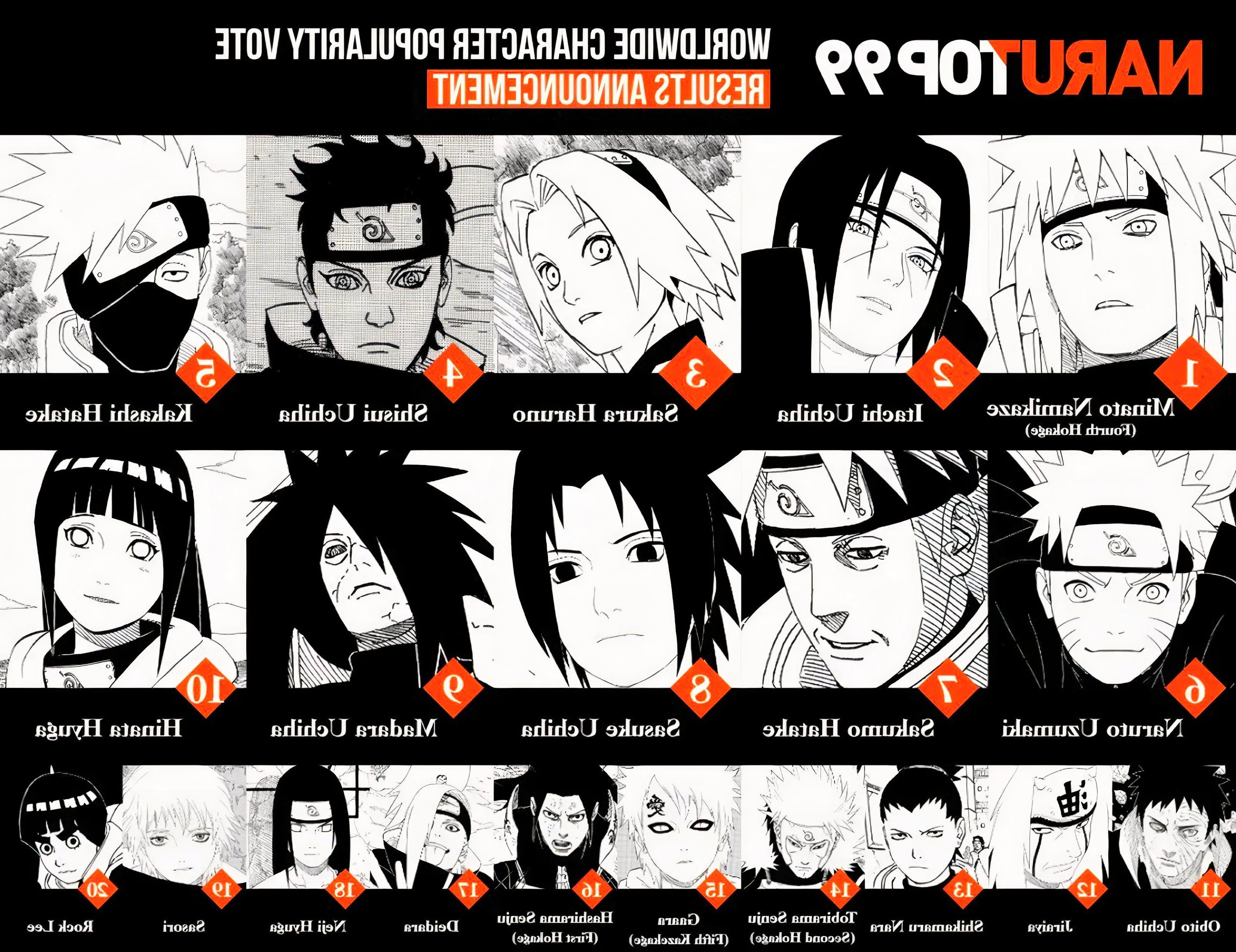 NARUTOP99 popularity poll results Image