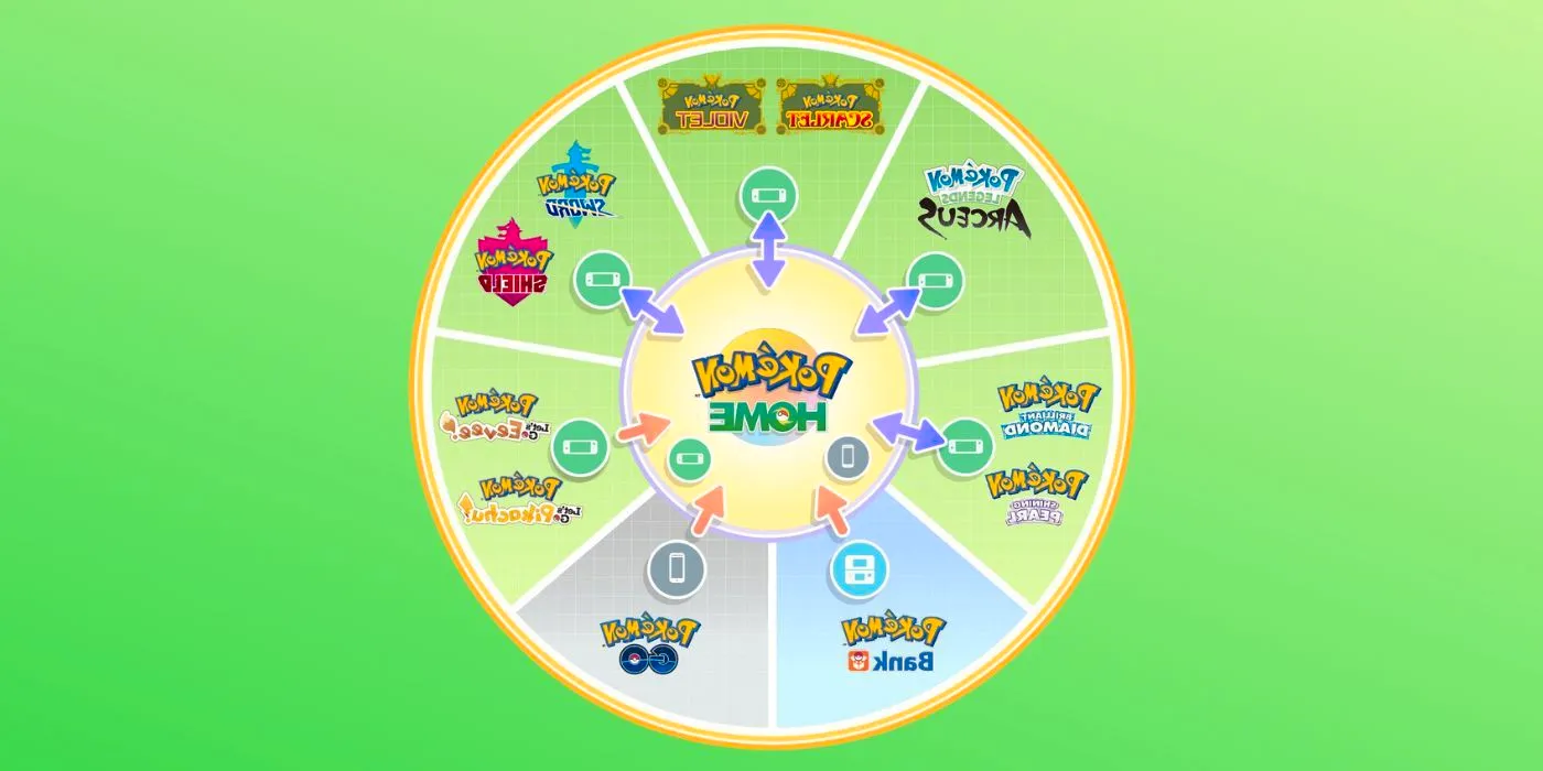 Pokemon Home Wheel Showing Games Image