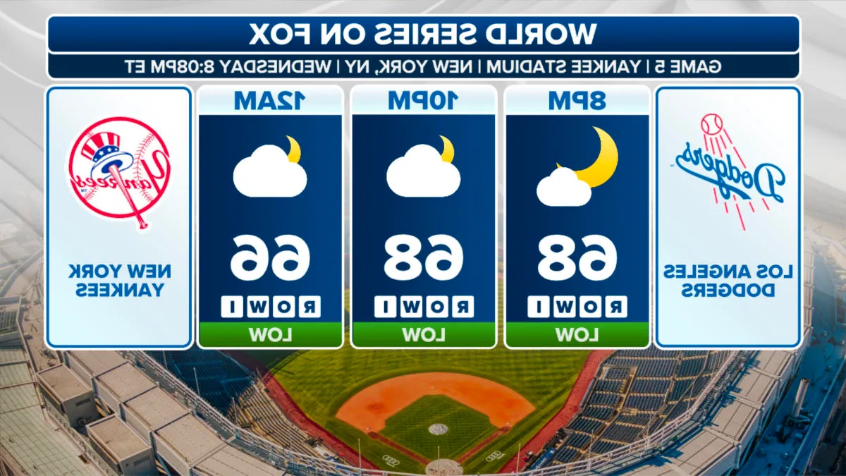 World Series Game 5 to be among warmest at Yankee Stadium in nearly 30 years Image